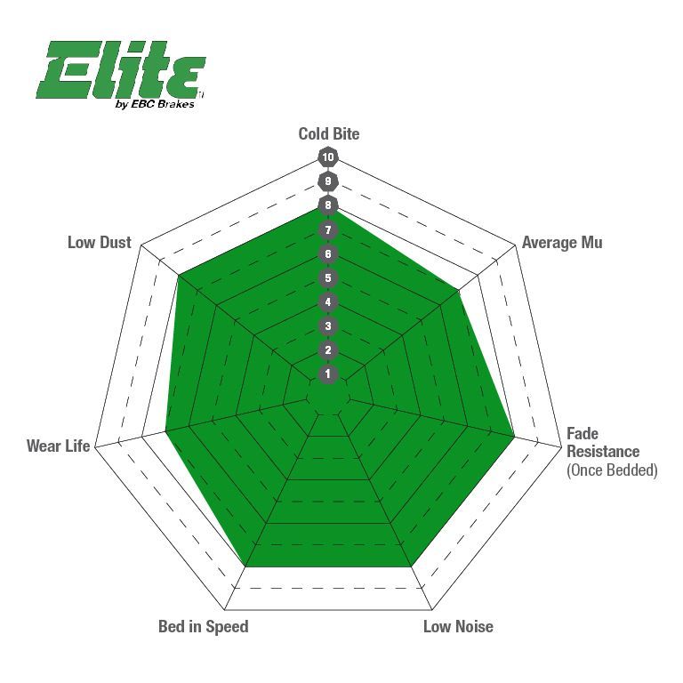DP61657 - Zestaw klocków hamulcowych seria GREENSTUFF EBC Brakes EBC BRAKES DP61657 DP61657 - Zestaw klocków hamulcowych seria GREENSTUFF EBC Brakes EBC BRAKES DP61657