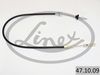LINEX
