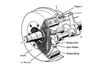 Laser Tools S-Cam Brake Spring Lever - for HGV