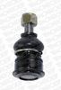 Шарнири