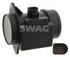 SWAG