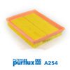 PURFLUX
