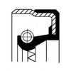 Wellendichtring, Automatikgetriebe