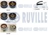 Комплект ременя ГРМ RUVILLE 550311