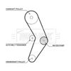 BORG & BECK Water Pump & Timing Belt Kit BTW1079