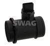 SWAG