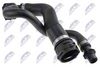 маркуч на радиатора
