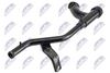 Тръбопровод за охладителната течност