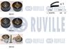 Комплект ременя ГРМ RUVILLE 550022