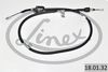 LINEX