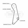 BORG & BECK Water Pump & Timing Belt Kit BTW1027