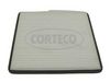 CORTECO