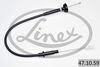 LINEX