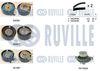 Водяний насос + комплект зубчастого ременя RUVILLE 5501431