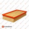 Повітряний фільтр EUROREPAR E147216