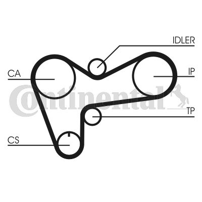 Pasek rozrządu CONTINENTAL CTAM CT508