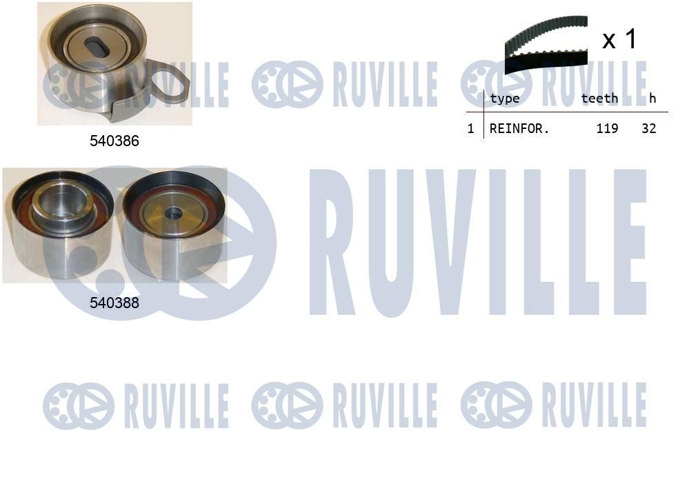 Zestaw paska rozrządu RUVILLE 550206