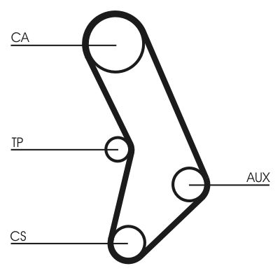 Ozubený remeň CONTINENTAL CTAM CT574