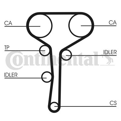 Pasek rozrządu CONTINENTAL CTAM CT1007