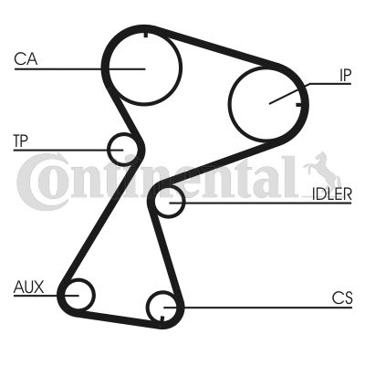 Zestaw paska rozrządu CONTINENTAL CTAM CT949K2