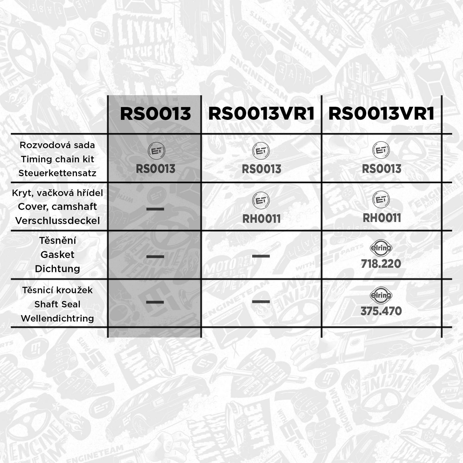 Levně Sada rozvodového řetězu ET ENGINETEAM RS0013