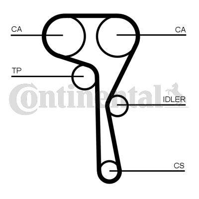 Zestaw paska rozrządu CONTINENTAL CTAM CT1167K5