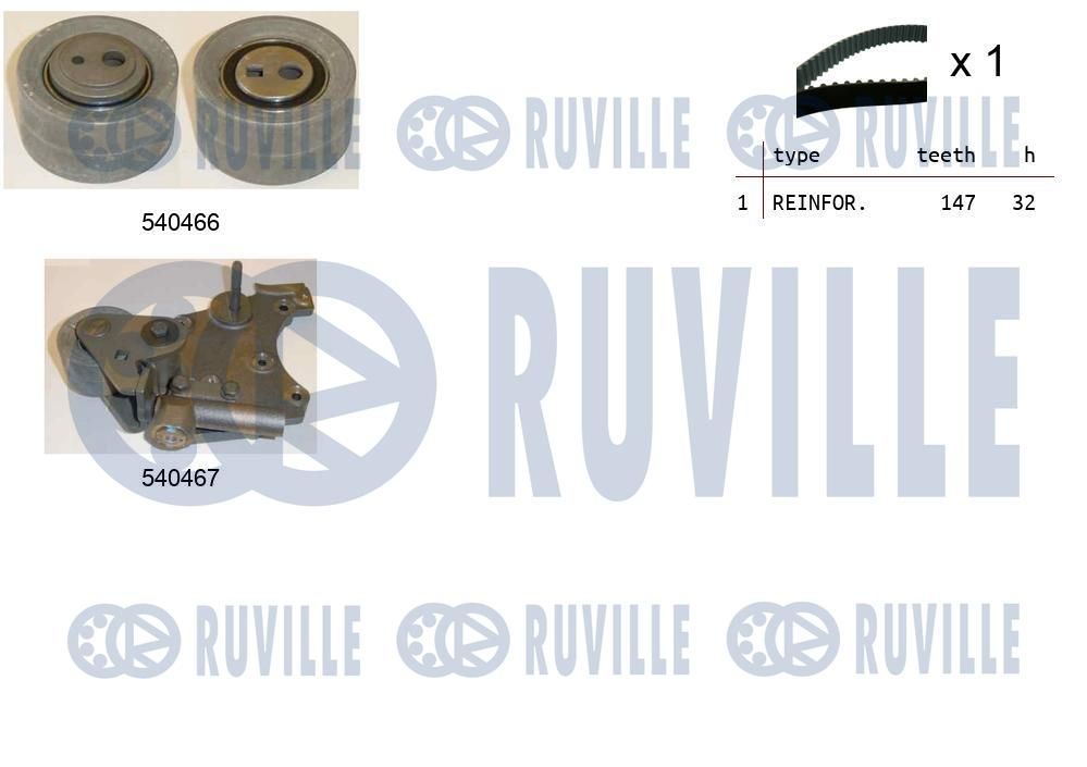 Zestaw paska rozrządu RUVILLE 550259