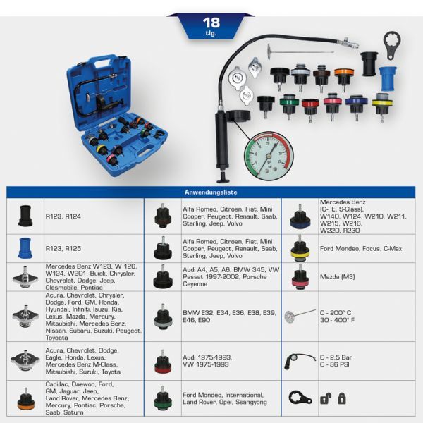 Set verificare presiune sistem racire KS TOOLS BT521200
