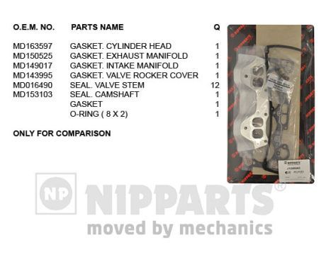 Zestaw uszczelek, głowica cylindrów NIPPARTS J1245043