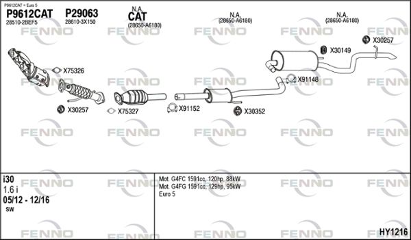 Układ wydechowy FENNO HY1216