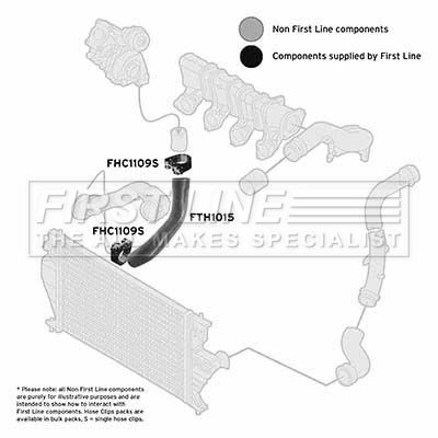 Przewód powietrza doładowującego FIRST LINE FTH1015