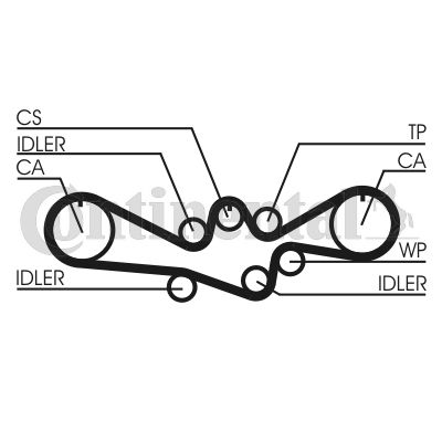 Pasek rozrządu CONTINENTAL CTAM CT792