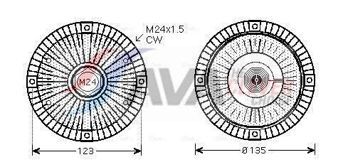 Sidur, radiaatoriventilaator