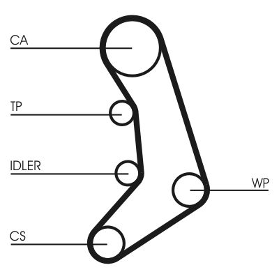 Ozubený remeň CONTINENTAL CTAM CT758