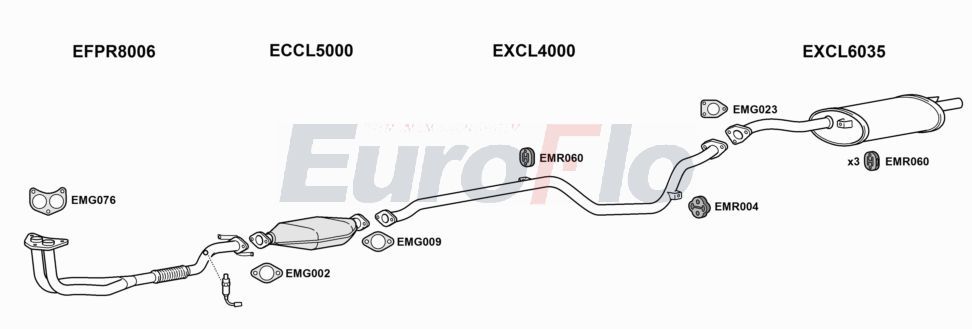 Układ wydechowy EUROFLO CLLAN161001