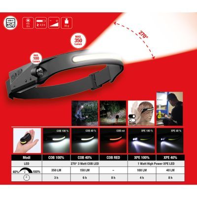 Pannlampa KS TOOLS 150.4520