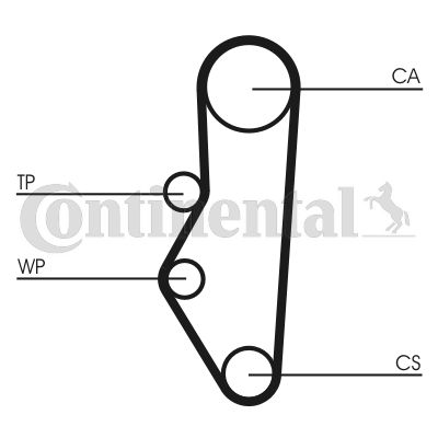 Pasek rozrządu CONTINENTAL CTAM CT525