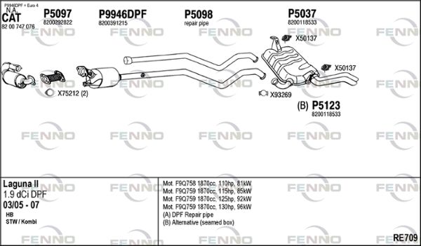 Układ wydechowy FENNO RE709