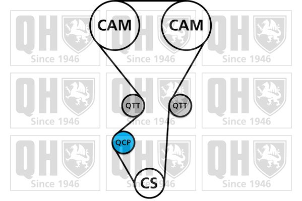 Pompa wodna + zestaw paska rozrządu QUINTON HAZELL QBPK8580