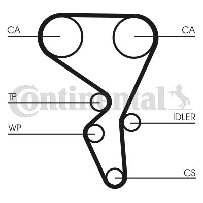 Zestaw paska rozrządu CONTINENTAL CTAM CT1065K2