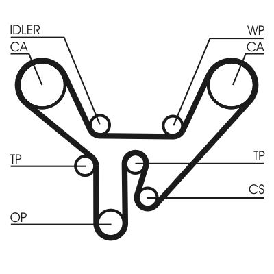 Ozubený remeň CONTINENTAL CTAM CT727