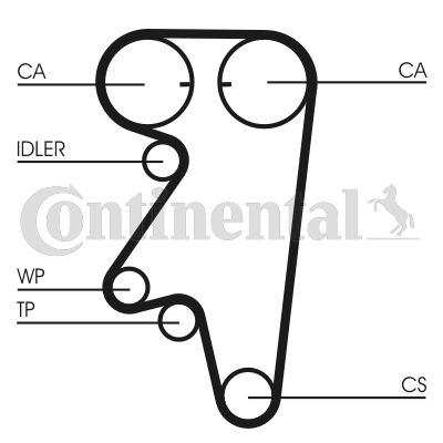 Pasek rozrządu CONTINENTAL CTAM CT543