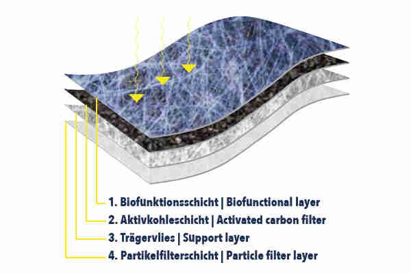 Filtre, air de l'habitacle