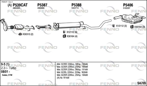 Układ wydechowy FENNO SA709