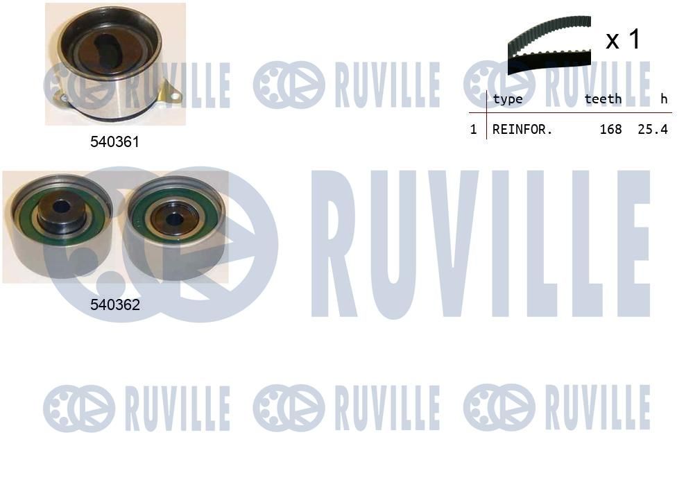 Zestaw paska rozrządu RUVILLE 550201