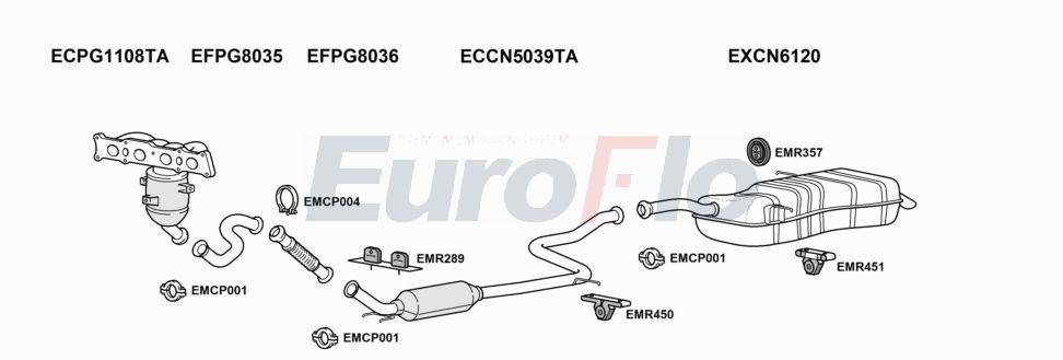 Układ wydechowy EUROFLO CNC4PI206001