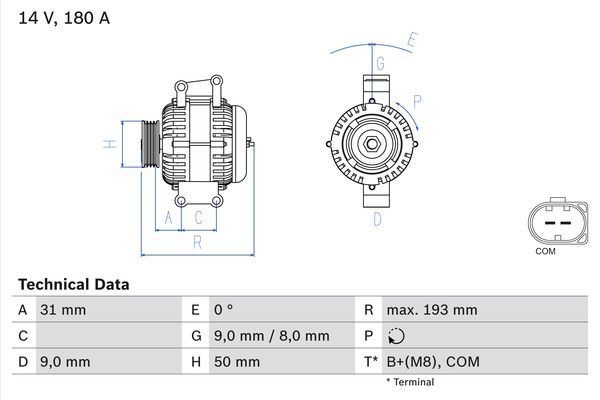 Alternator BOSCH 0 986 083 220