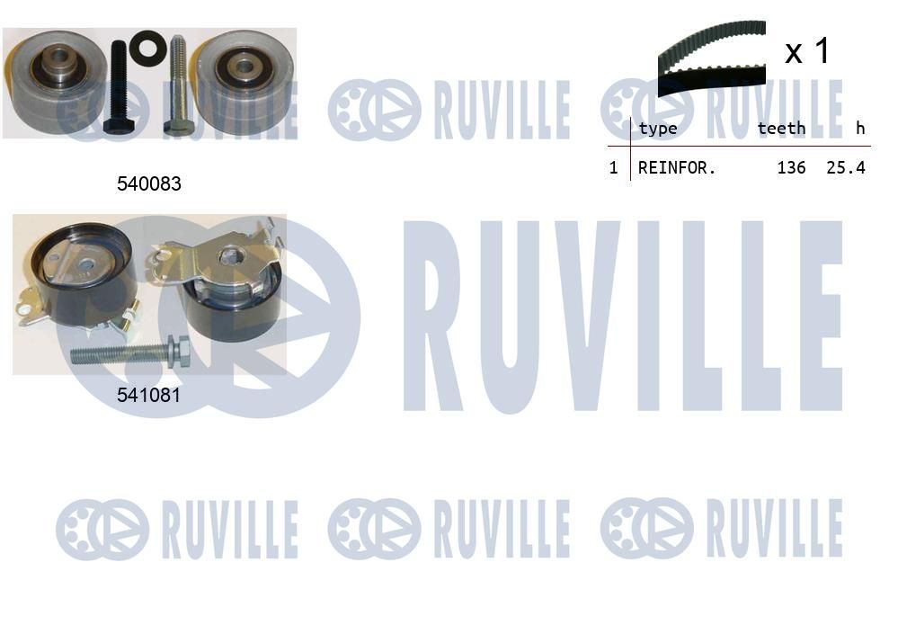Zestaw paska rozrządu RUVILLE 550256