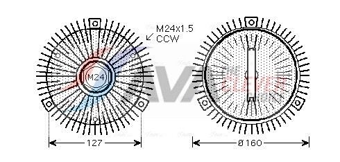 Sidur, radiaatoriventilaator
