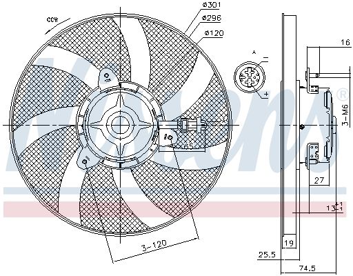 Ventilateur, refroidissement du moteur